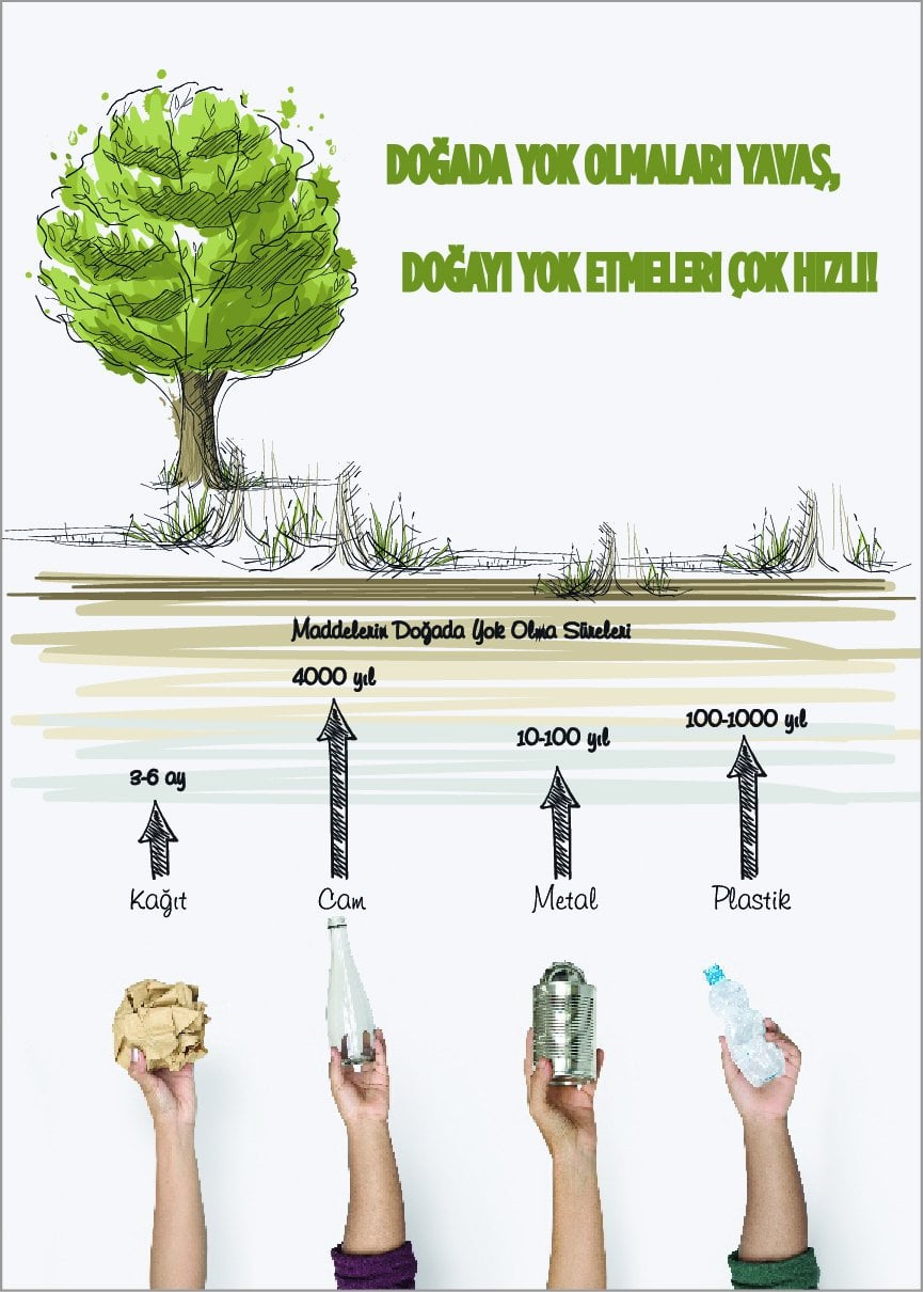 DOĞADA YOK OLMALARI YAVAŞ